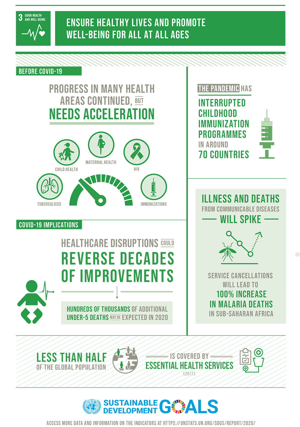 SDG-3 “Good Health and Well-Being” Explained